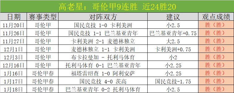 罗甲霸主,主场交锋竟,显劣势,凤凰彩票官网,凤凰彩票Phoenix,Lottery官网入口,凤凰彩票网站,凤凰彩票官网娱乐,凤凰彩票Phoenix,Lottery,凤凰彩票Phoenix,Lottery登录入口