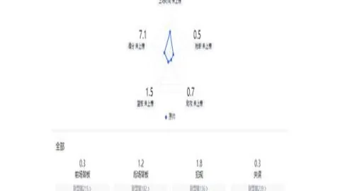 曼联遭水晶宫逆转，连胜纪录中断