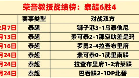巴萨与门德斯洽谈坎塞洛留队，球员无意加盟新月