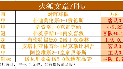 德比郡对阵伯明翰：主场胜机分析